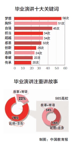 中国教育报--毕业演讲2